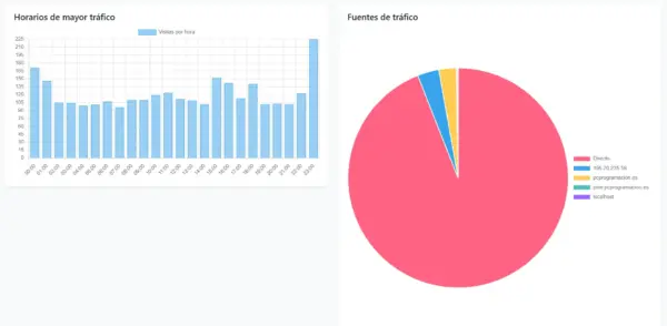 ¡Descubre el Espectacular Sistema Analíticas Web  en 2025!: PCPro Kraken - Imagen 5