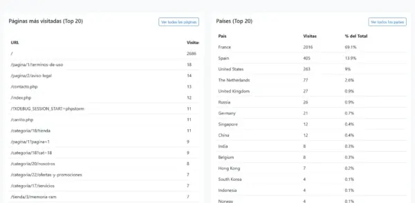¡Descubre el Espectacular Sistema Analíticas Web  en 2025!: PCPro Kraken - Imagen 3