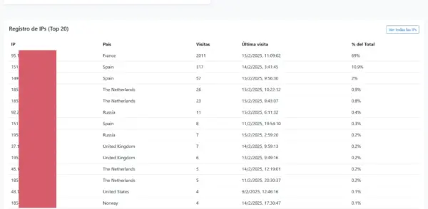 ¡Descubre el Espectacular Sistema Analíticas Web  en 2025!: PCPro Kraken - Imagen 2